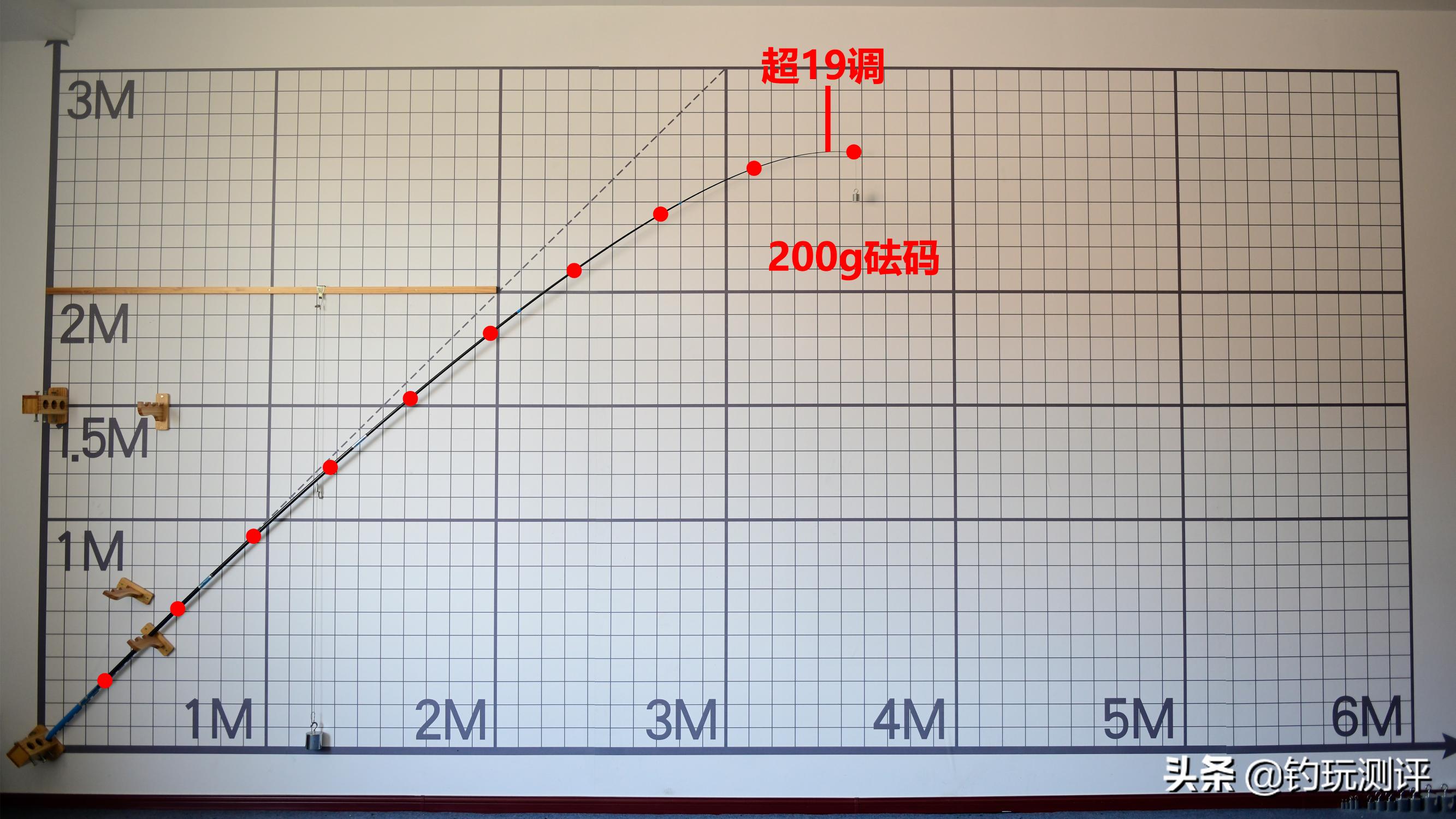 汉坤纵横天下斩神龙怎么样,汉坤纵横天下斩神龙6h评测