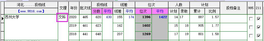 苏州大学宿舍,苏州大学简介