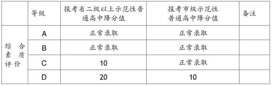 成都龙泉驿中考美术生,成都中考艺体生加分政策