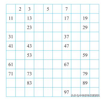 质数未解难题怎么解答,神奇的质数难题