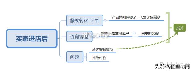 拼多多客服的两个注意事项是什么,做拼多多客服应该注意哪些事