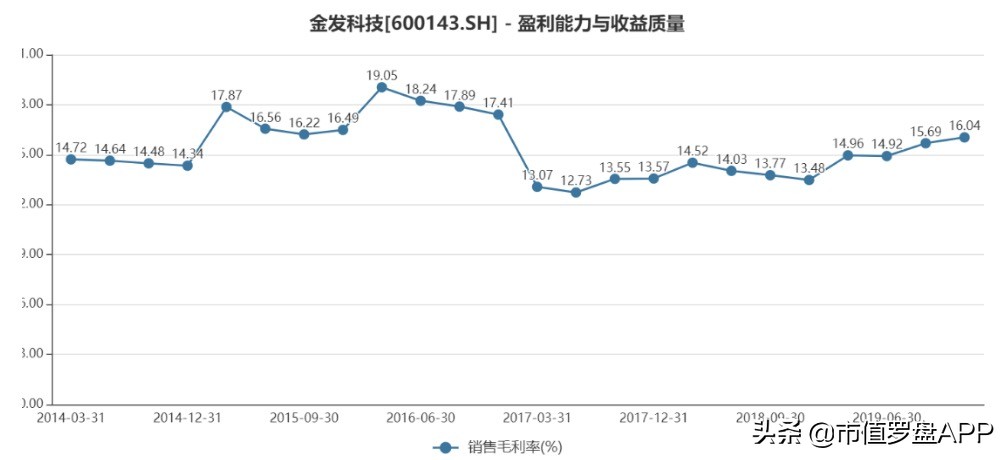 今天金发科技深度分析,金发科技最正确的走势