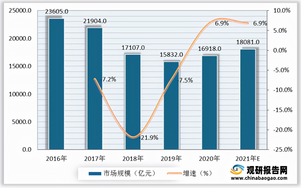 缝纫工前景展望,2022年纺织行业前景