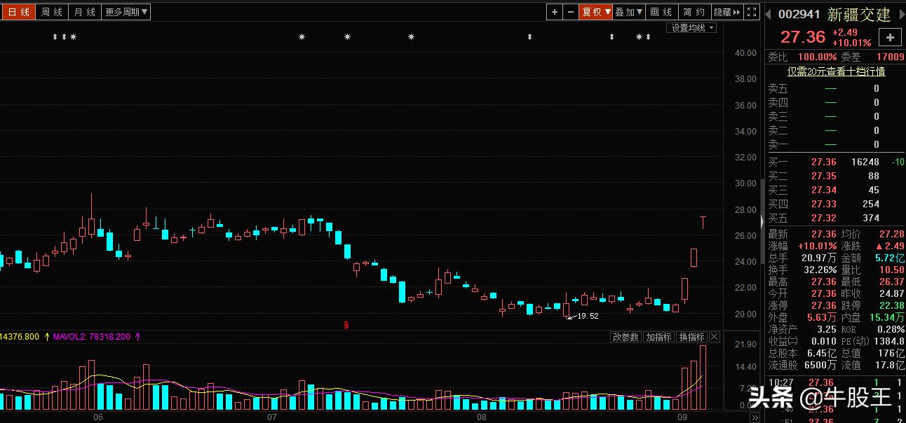 基建需求持续回升或有较强确定性,基建稳增长可期