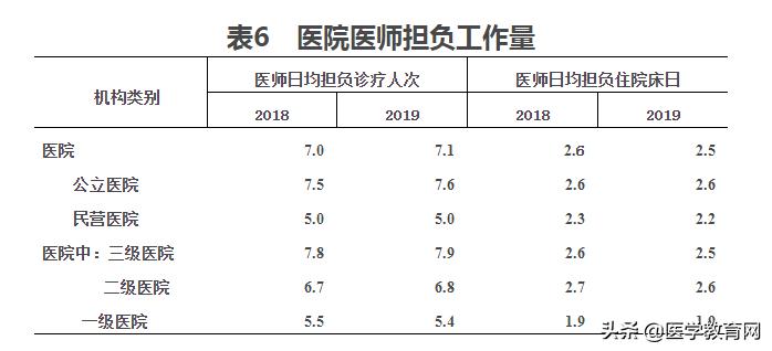 为什么中国医院费用这么高,全国公立医院收费一样吗