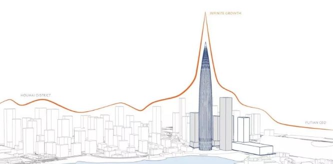 深圳华润大厦春笋观光,深圳华润大厦春笋
