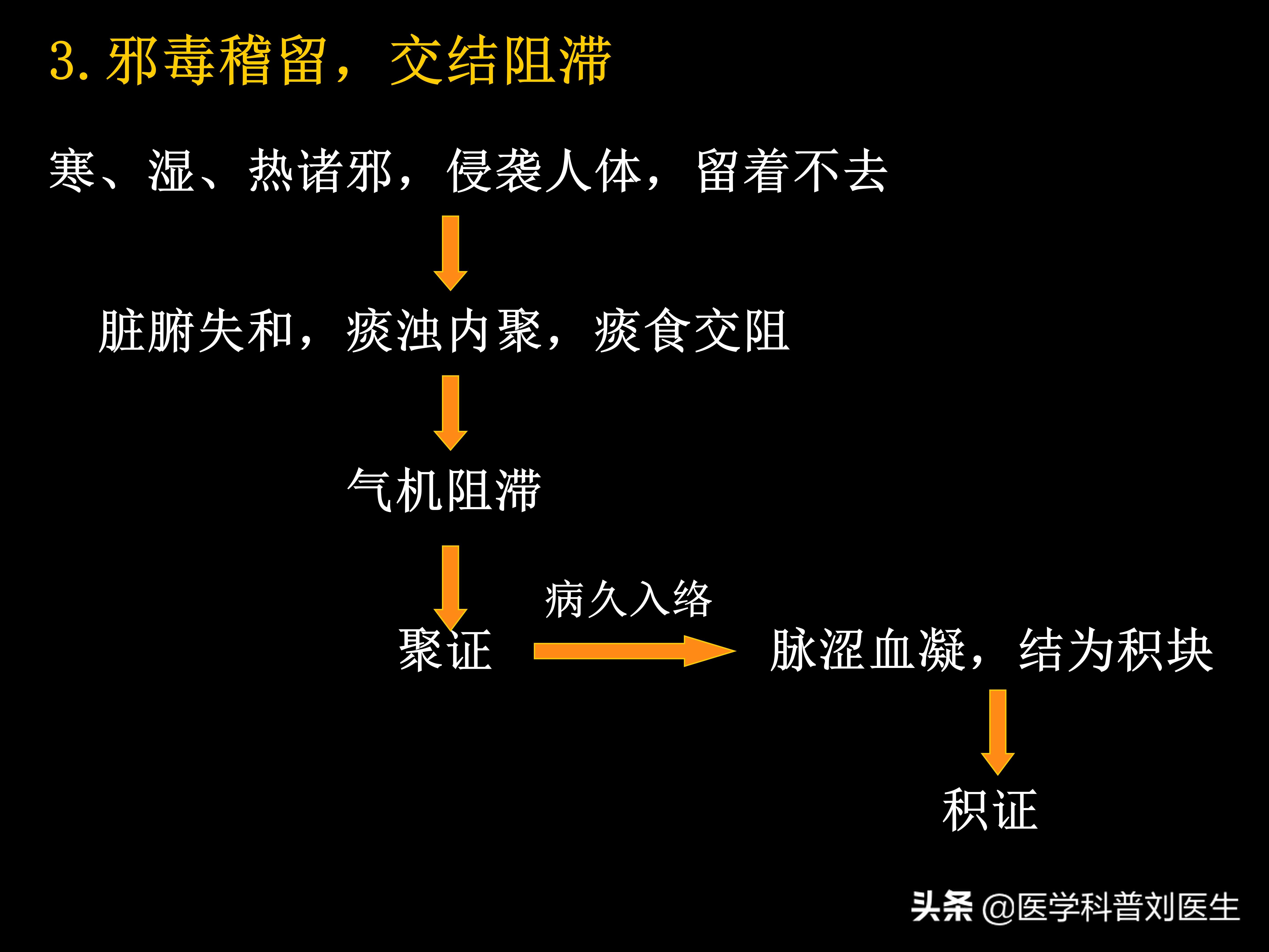 中医内科学积聚,中医积聚病是什么病