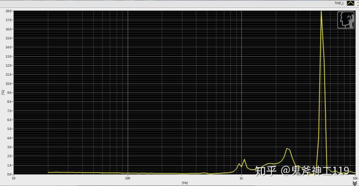 测评平价耳机推荐,测评小米耳机