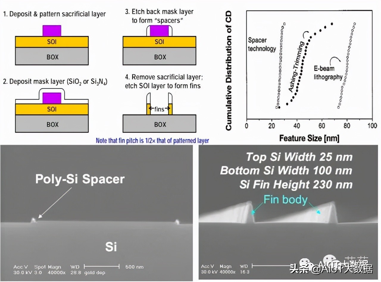 芯片ic设计,芯片设计和封装过程