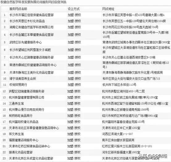 如何看待百亿保健帝国权健事件,百亿保健帝国事件后续