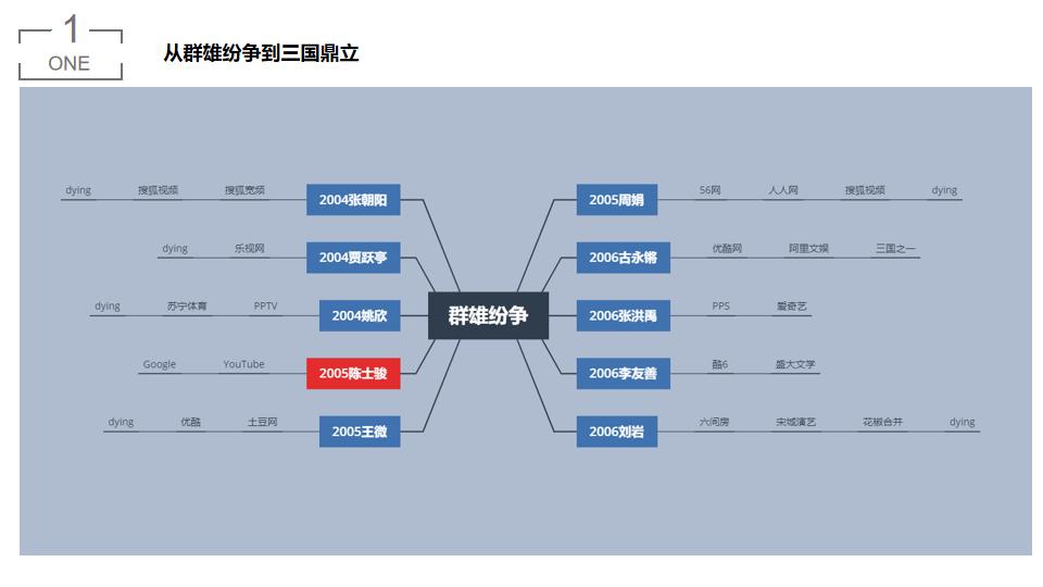优爱腾网站,优爱腾免费看电影