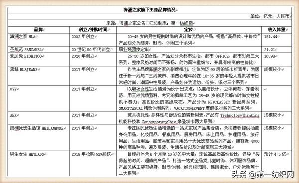 海澜之家大闹天宫系列2020,海澜之家大闹天宫ip