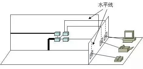 综合布线产品知识入门到精通,综合布线系统知识大全