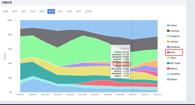 btcc关停矿池,btcc无限期关闭矿池