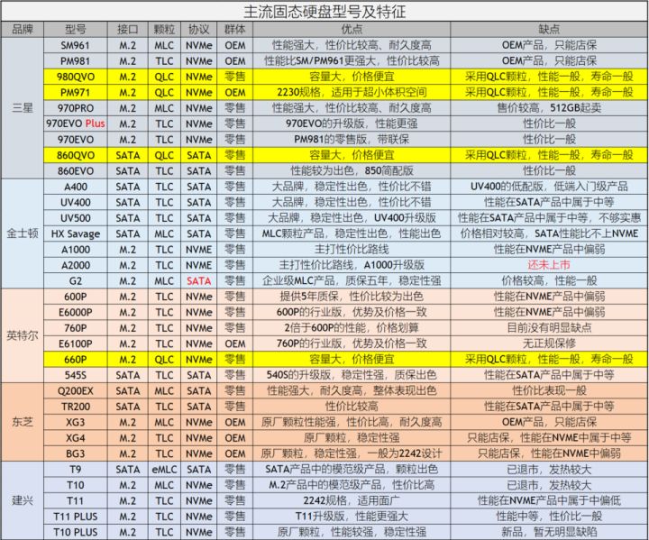 自己如何组装一台电脑主机,组装一台电脑最简单