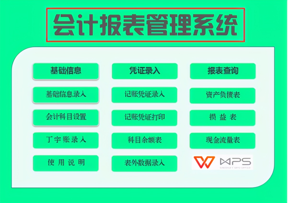 excel财务人员必备100个表格,excel全套财务做账系统教程