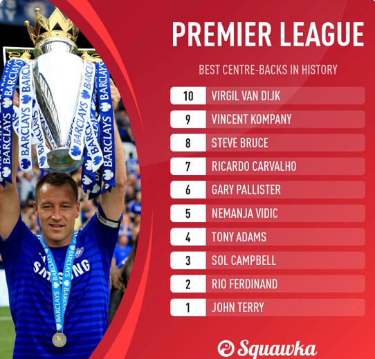 英超铁闸范迪克,范迪克十大最强球队