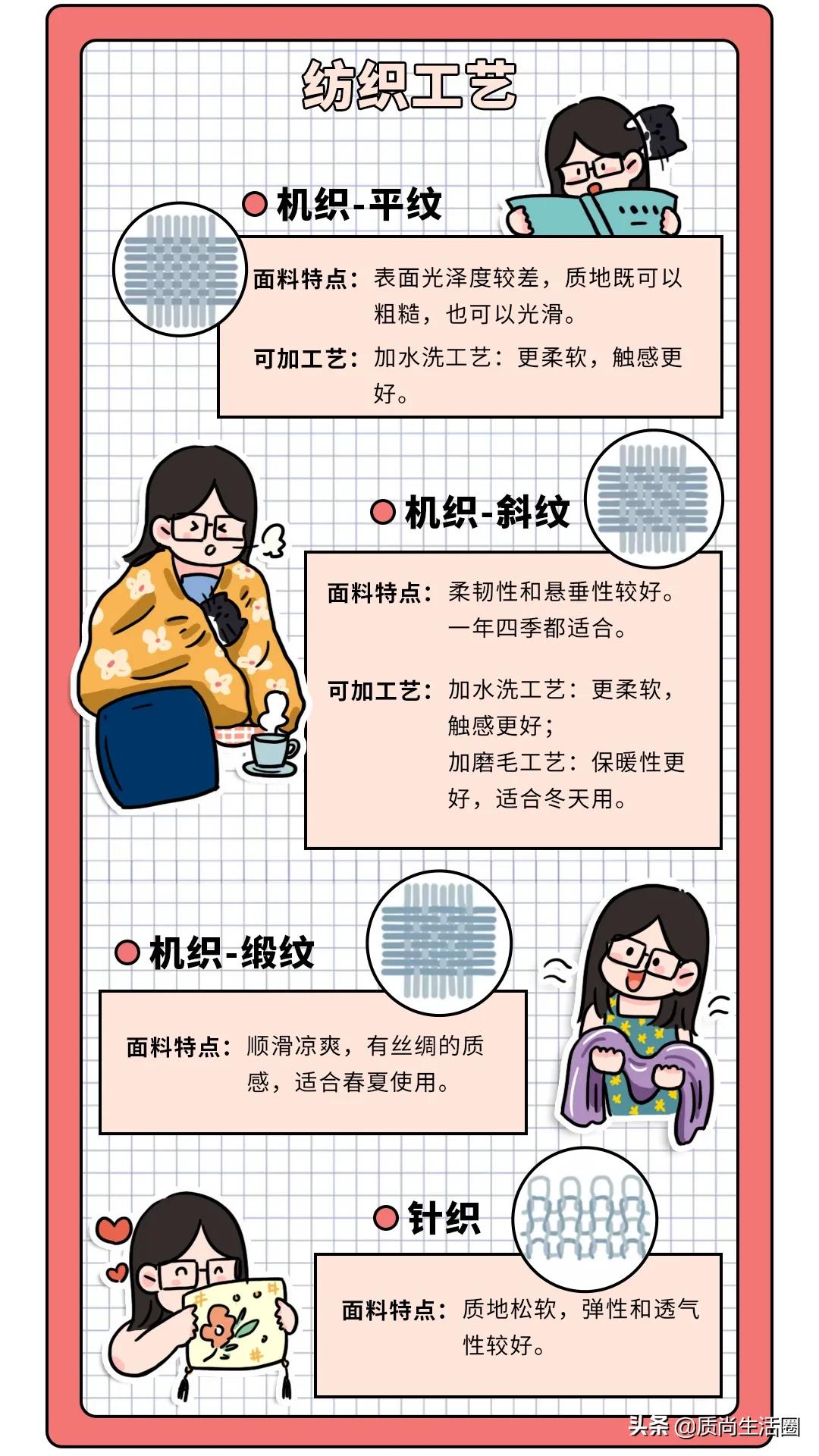 床上用品的选购方法和注意事项,冬季床上用品选购指南