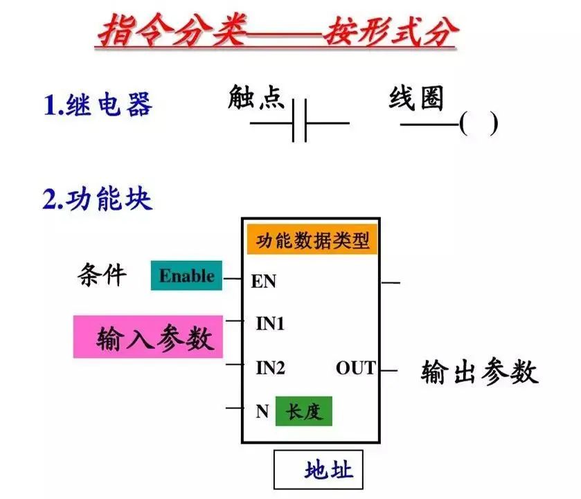 西门子plc1200跳转指令,西门子plc转换指令视频教程