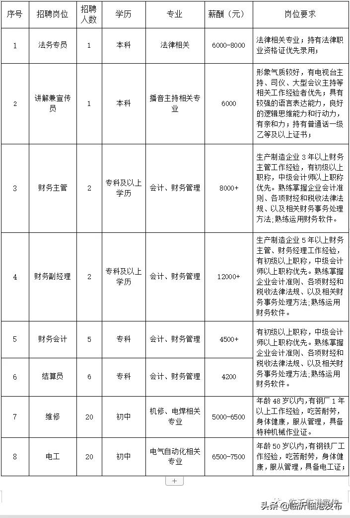 临沂钢投不锈钢有限公司招聘,临沂临港钢投不锈钢招聘