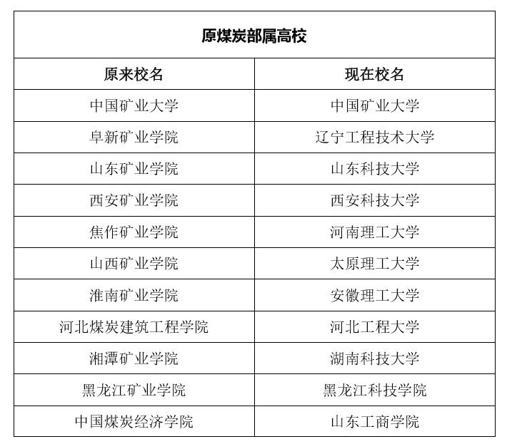 矿业类专业好不好就业,矿业类专业适合读研吗