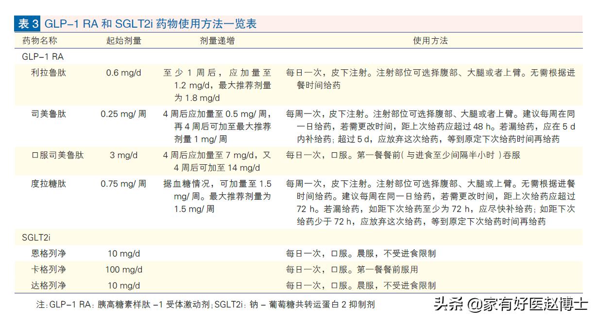 不伤肾的七种降糖药列表,降糖药护肾最新研究