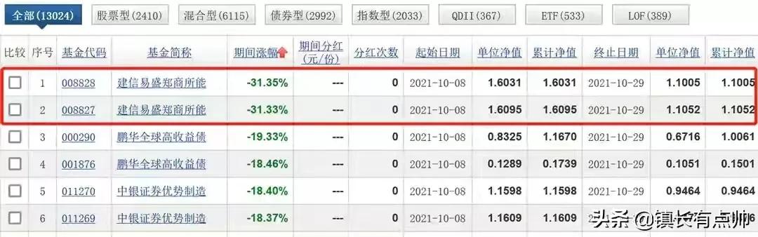 市场涨跌背后的走势特征,市场逐步震荡多空方向会如何选择