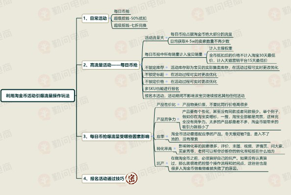 怎么获得店铺自然流量,店铺如何快速获得流量