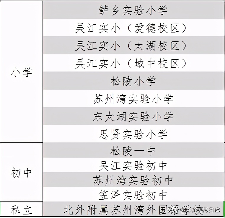 吴江太湖新城与吴中太湖新城,吴江新太湖新城