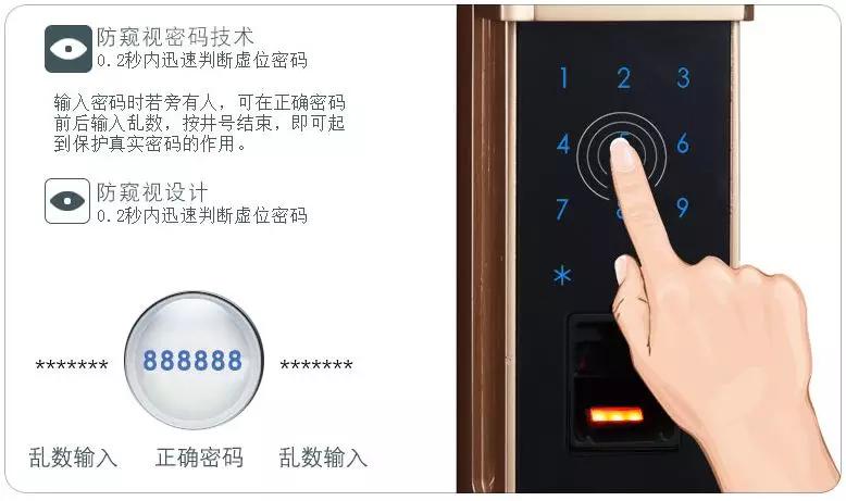 30种智能锁大全,智能锁30%的电