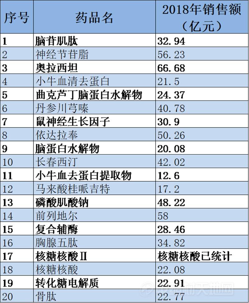 首批国家重点监控药品目录解读,国家重点监控合理用药药品目录