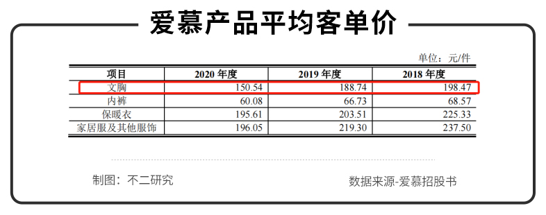爱慕内衣十大品牌,内衣第一股