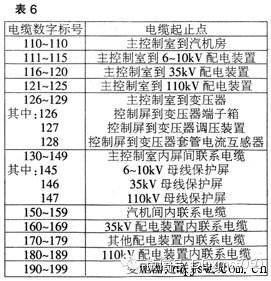 怎样看电气原理图展开图,知道电气原理图怎么画接线图