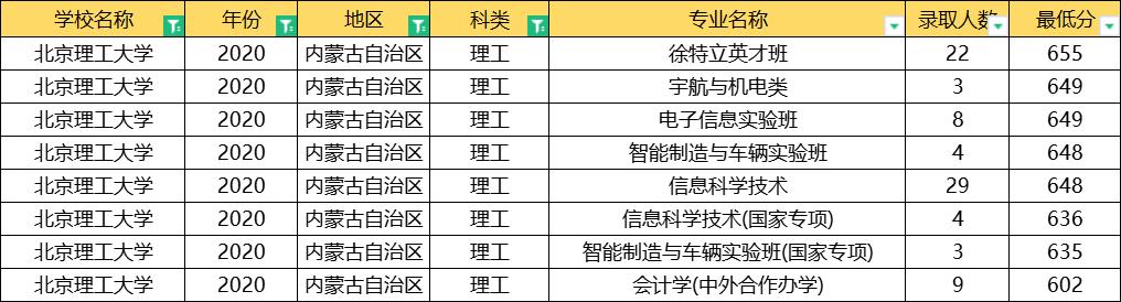 北京理工大学2020年录取分数线,北京理工大学2020提前批分数线