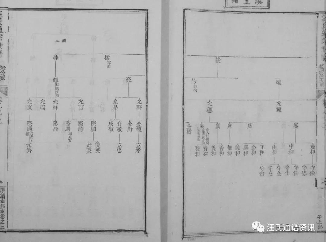 絨公下68世讳倬居婺源邑大畈