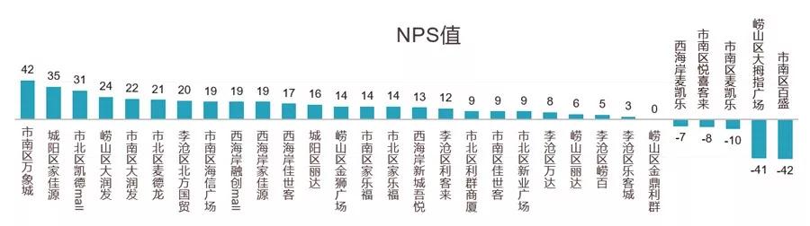 青岛商场排名前十名销售额,青岛前十大商场