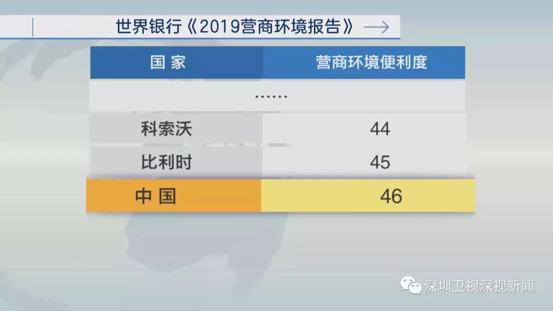 深圳2025双一流,深圳经济实力和国际一流城市对比