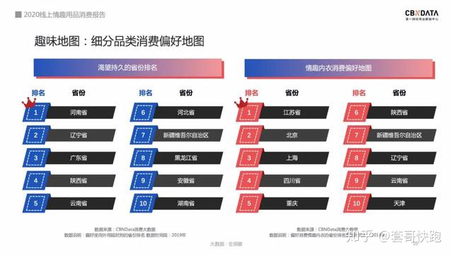 大数据看国人“性”福奥秘：已婚人群、小镇男女撑起线上情趣市场