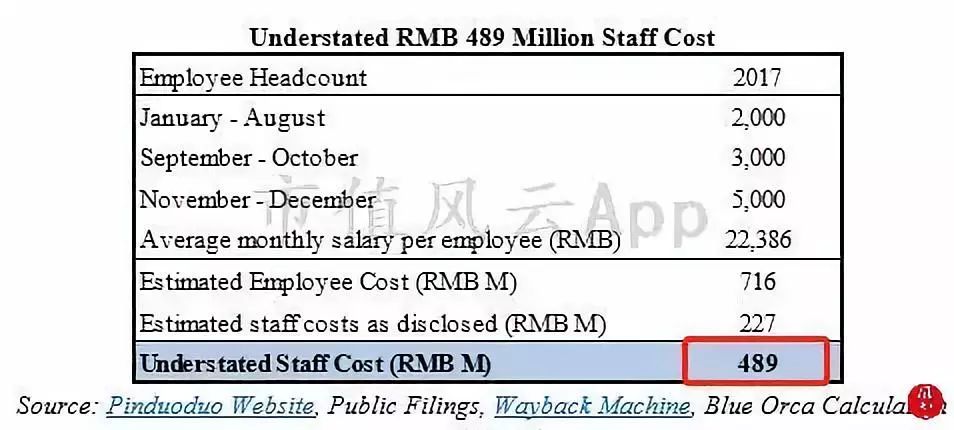 拼多多最新国际报告,拼多多做空报告主要内容