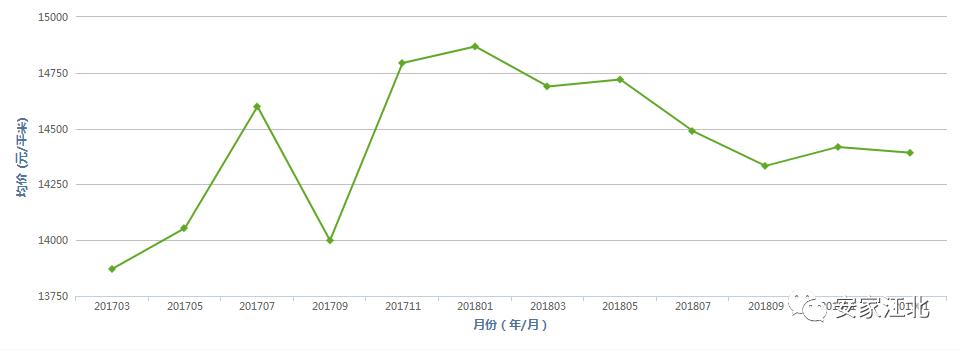 最近江北二手房,江北新区的房价最近跌了吗