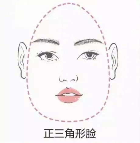 各种脸型适合的野生眉,古韵眉适合哪种脸型