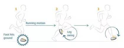 鞋带为什么经常掉,鞋带怎么系不易掉还好看跑鞋