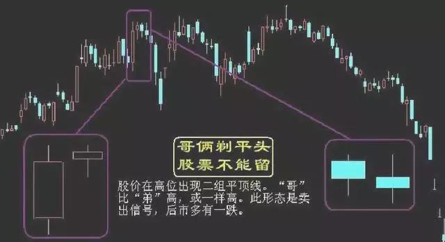 买入口诀大全100句,股票16种卖出技巧图解