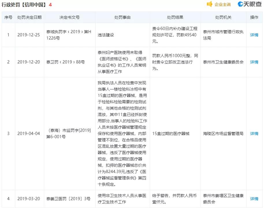 莆田系四大家族集团,莆田系四大医药家族