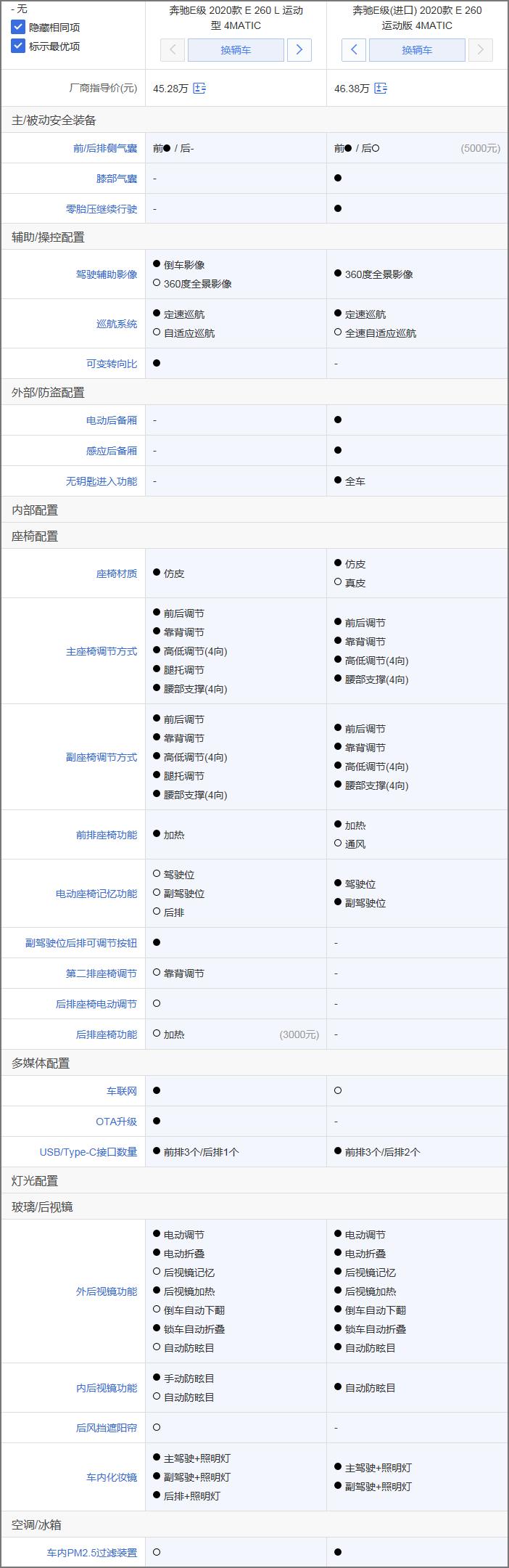 14款奔驰e级和18款奔驰e级对比,奔驰e级2024款对比奔驰s级