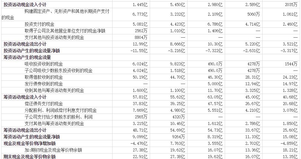 pe15市值多少,pe15