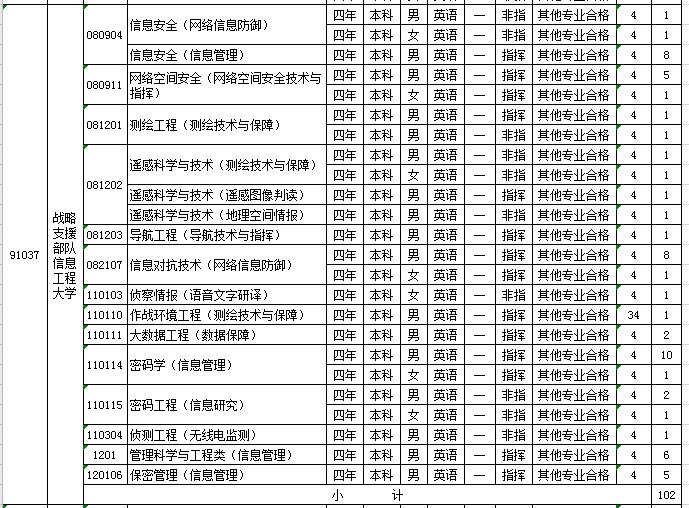 2021军校志愿填报技巧直播,山东军校志愿填报