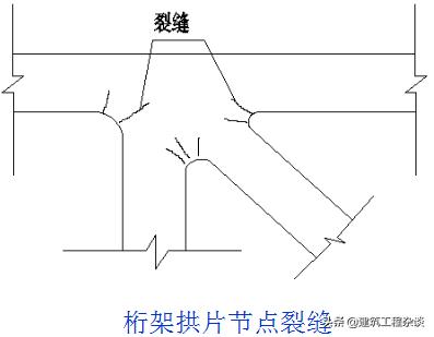 桥梁加固设计学习资料,桥梁加固设计与施工