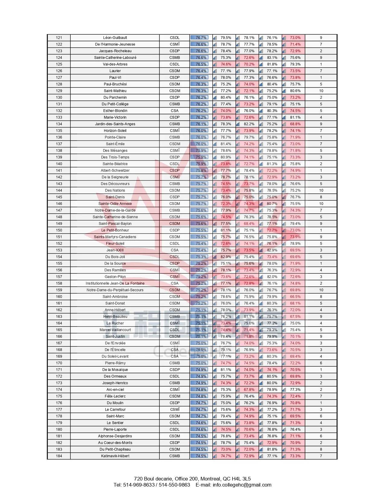 汇程教育-加拿大魁省公立小学排名/择校攻略