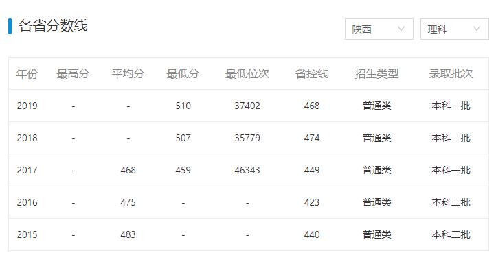 有哪些学校听着像“野鸡大学”，但其实是正经大学？